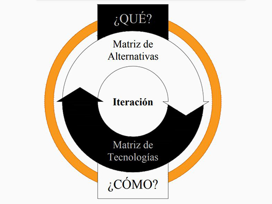 Tecnologías